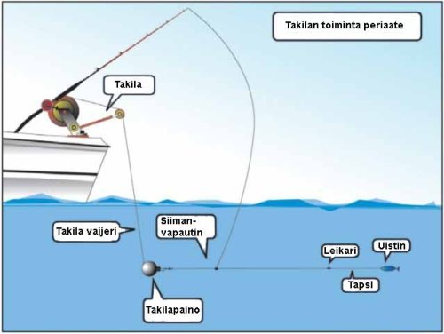TAKILA BLIND DOWNRIGGER 7300