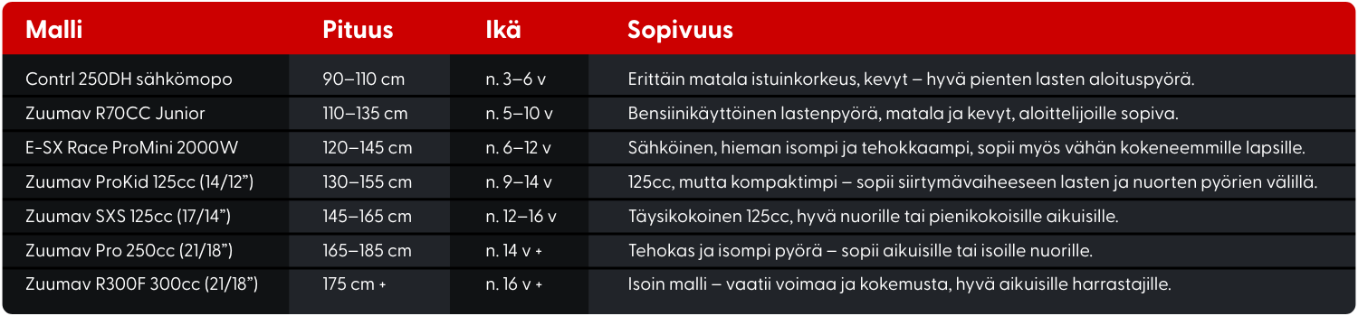 Crossipyörän kokotaulukko - tietokone