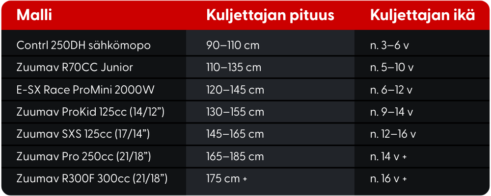 Crossipyörien koko taulukko - mobiili