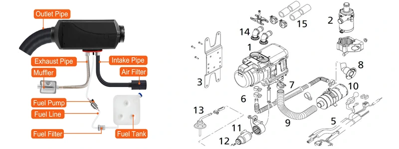 Diesel-lämmittimen asennus – ilmanotto, pakokaasun poisto ja sijoitus