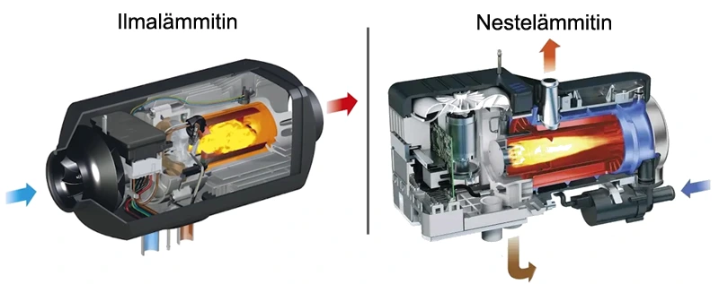 Diesel-ilmalämmitin ja diesel-nestelämmitin – erot rakenteessa ja käyttötarkoituksessa