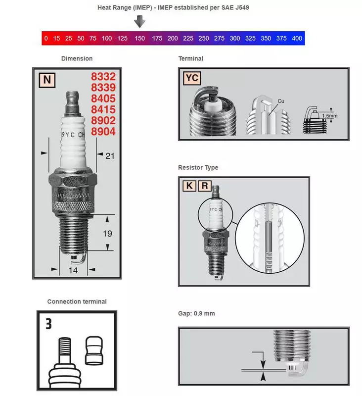 Sytytystulppa RN12YC Champion Harley-Davidson, Indian - Sytytystulpat - 37551000180 - 2