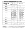 kääntösuutin taulukko - Korkeapainemaaliruiskun suuttimet - 6438140414281 - 5