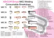 Mig poltin Granhult 250A 4m - Mig-hitsaustarvikkeet - 6419773719882 - 4