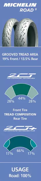 Michelin rengas 190/50ZR17 Road 5 - Moottoripyörän renkaat 17" - 6438471305623 - 3