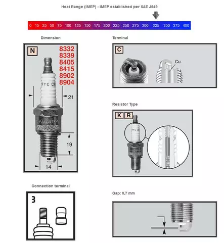 Sytytystulppa Champion RN2C - Sytytystulpat - 5010874503663 - 2