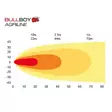 työvalo neliö 60W bullboy agriline - Työvalot - 6438255001963 - 6