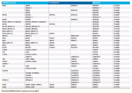 Sytytystulppa NGK BPR5ES-11 - Sytytystulpat - 087295144244 - 3
