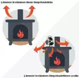 Lämpötuuletin 4-lapainen kaminapuhallin - Kaminat ja kaminapuhaltimet - 6410412980724 - 2