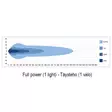 Tehokas pyöreä lisävalo - Lisävalot - 6438255020704 - 9