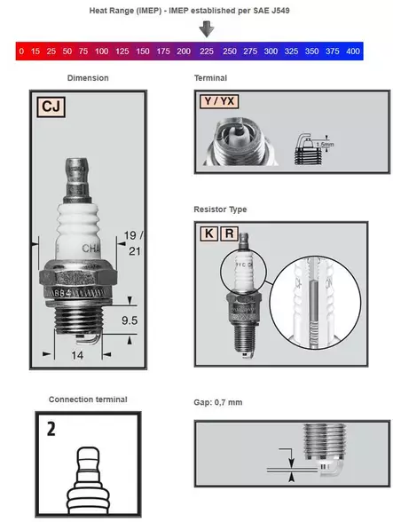 Sytytystulppa Champion RCJ8Y - Sytytystulpat - 0037551001125 - 2