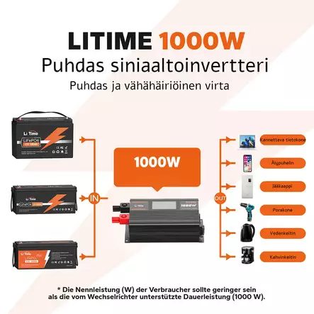 Siniaaltoinvertteri 1000w - Auton invertterit - 6438471348026 - 2