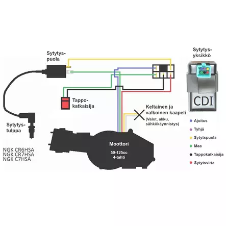 Staattori - Crossin ja mopon staattorit - 6438471023756 - 5