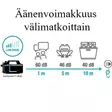 Puutarhapumppu tehokas kastelemaan kukkapenkkejä - Vesipumput ja vesiautomaatit - 4066407028586 - 3