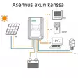 Aurinkopaneelin säätimen asennus akun kanssa - Aurinkopaneelin lataussäätimet - 6438471350937 - 4
