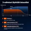 Lifepo akkulaturi isolle akulle 36v - LiFePO4-akun laturit ja DC–DC-muuntimet - 6438471351057 - 4