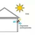 sisäilman tuuletin aurinkopaneelilla - Aurinkopaneelit - 7340068919528 - 9