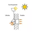aurinkopaneeli tuuletin - Aurinkopaneelit - 7340068919368 - 3