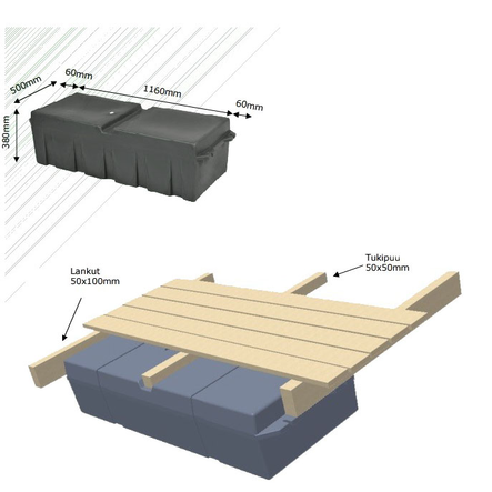 Kestävä laituriponttooni - Laituriponttoonit ja laituritikkaat - 6438471307429 - 2